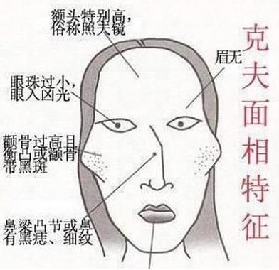 我们再回过头来看这克夫的具体含义,在八字算命这一门术科中,克夫的