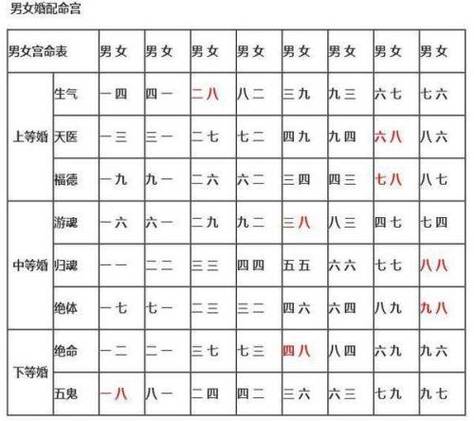 八字解析命运婚姻状况女 黄麟八字断婚姻