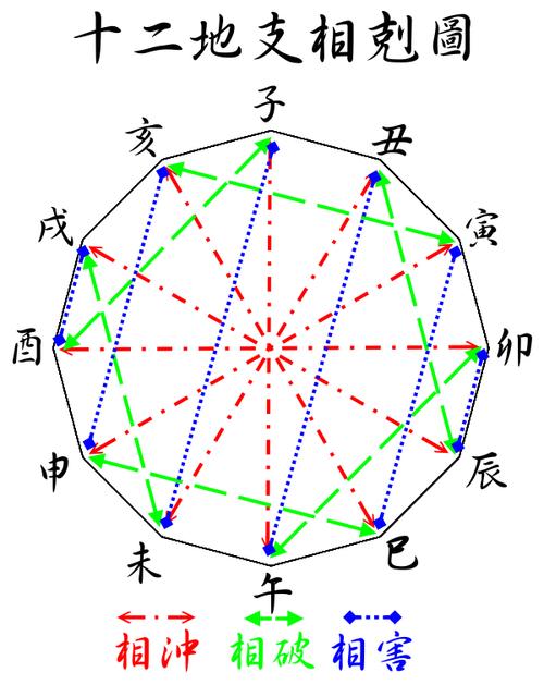 卯酉冲, 背约失信, 忧愁多劳, 色情纠纷.寅