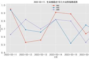 属猪人2023年运势