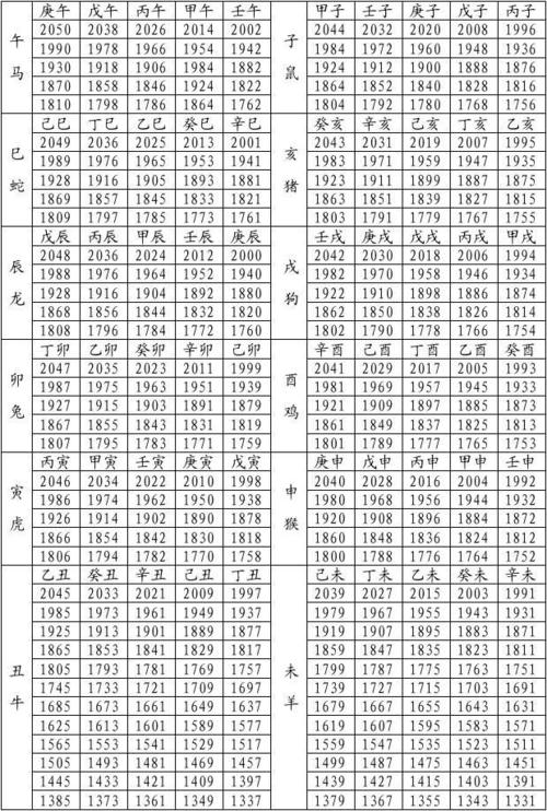 干支纪年与公历生肖对照表