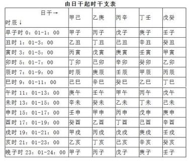 婴儿免费时辰八字起名_八字中的时辰公式_时辰八字