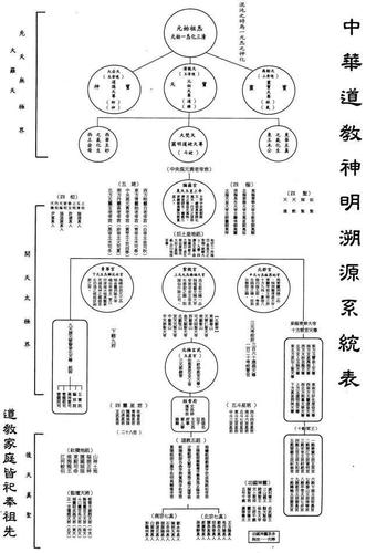 创始人张宗囗.《诸真宗派总薄》载: