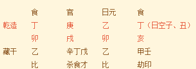 八字:年月日时丁庚乙丁卯戌卯亥 我想问大师,这个八字婚姻怎么样?