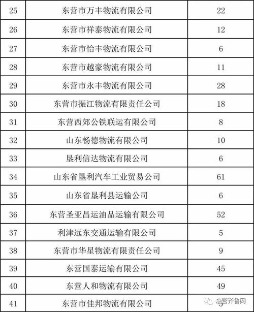 曝光台东营这些企业名下有多台重点车辆逾期未检验