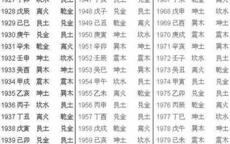 属相婚配年月对照表,90年属马的属相婚配表大全 嫁或取什么属相的人