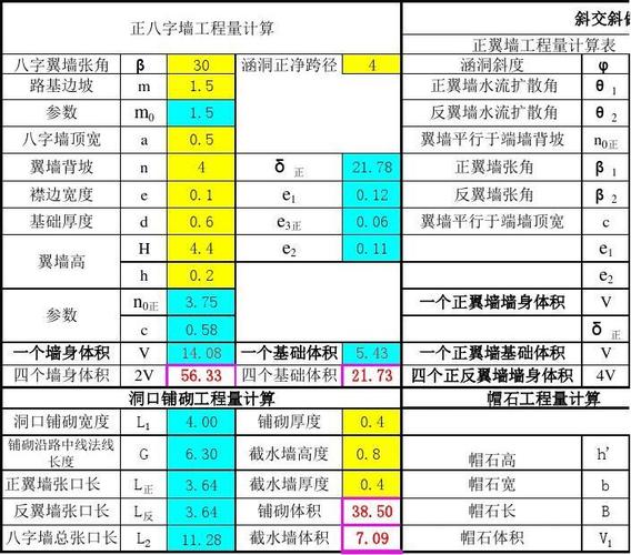 (正交斜交)涵洞八字墙工程量计算表-1 δ 正 一个正翼墙基础体积 v 四