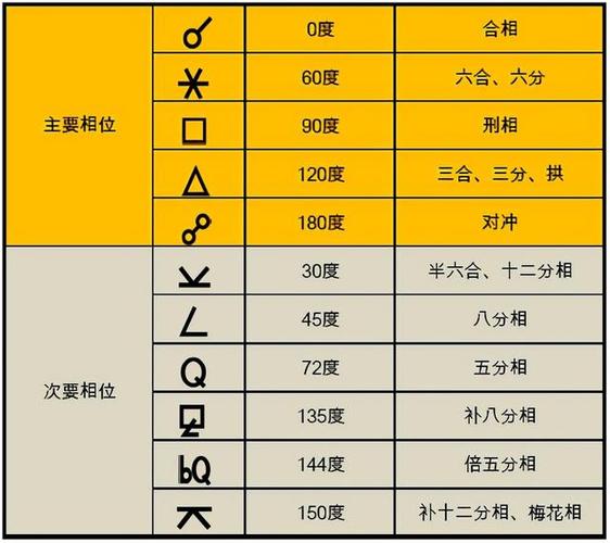 星盘能看出什么信息,星盘可以说明一切吗