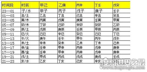 古代时候辰时是几点到几点辰时是指700900附时辰对应表