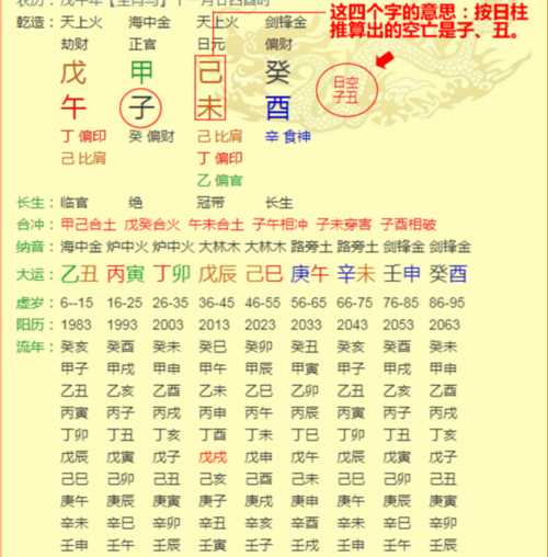 如何看懂八字(双飞八字排盘使用指南)偏印又叫枭神,六亲方面,代表女命