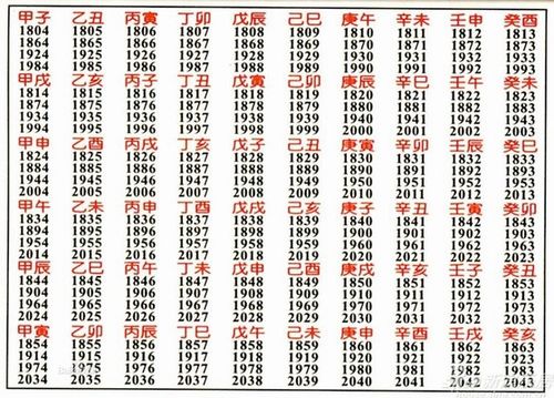 天干地支与部分年份对照表