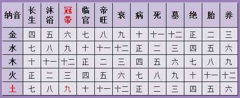 八字里哪个看婚姻八字婚姻看哪个柱