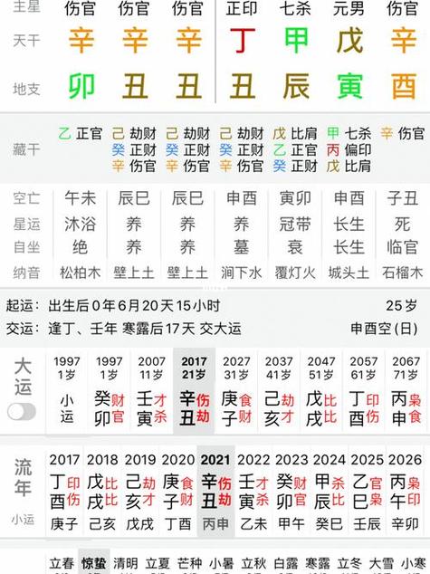 农历出生日期算命怎么根据出生年月日算命