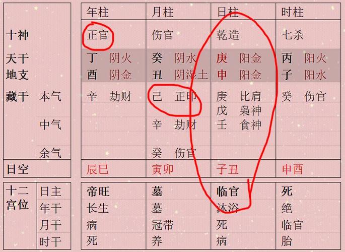 八字的强弱旺衰要这么看