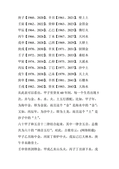 出生年份干支纪年与五行对照表doc20页