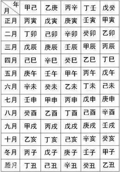 万年历生辰八字查询表