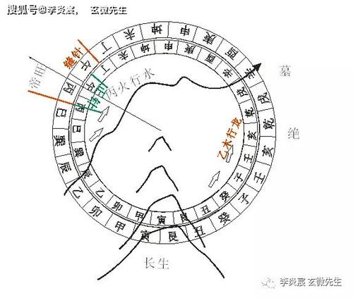 寻地如果没有大江大河,也要有个池塘,再:或者有环绕阴阳宅的虚水.