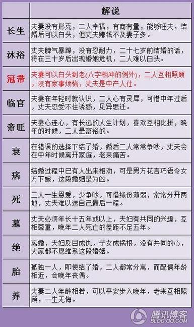 配对算命世间男女论诸婚姻应首倡三元若三元相合则婚姻幸福安康美满若