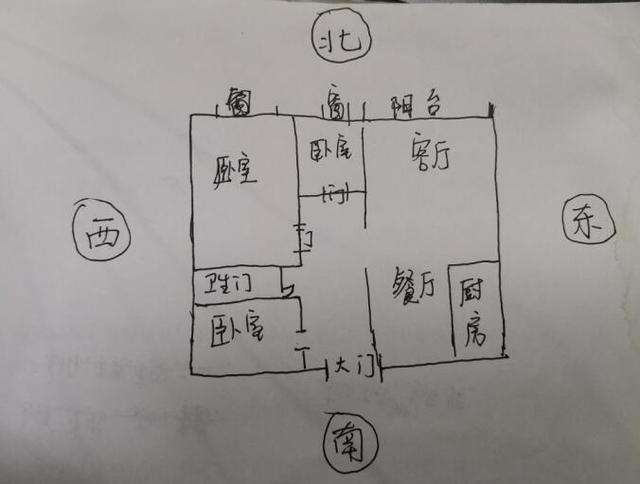 房屋朝向怎么看?房屋朝向以什么为准?