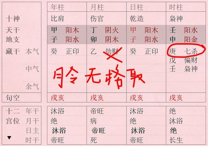 入变格者也有富贵 怎样辨别八字是入正格还是变格?