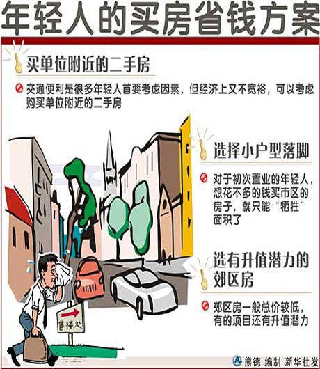 2023年何时买房最合适_新浪贵州房产_新浪网