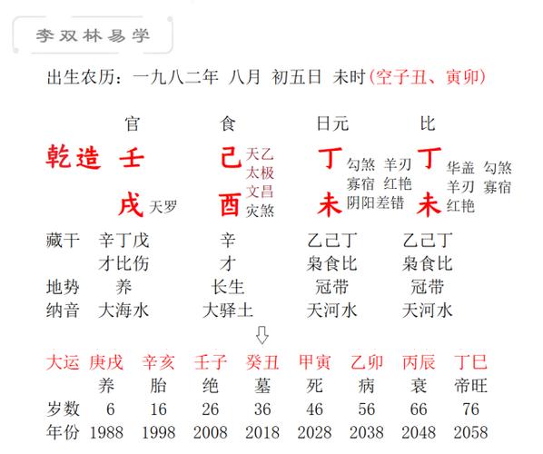 姻缘主要看属相还是生辰八字属相和生辰八字对婚姻很重要吗头疼啊