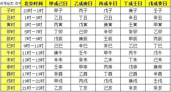 天干地支时柱计算方法