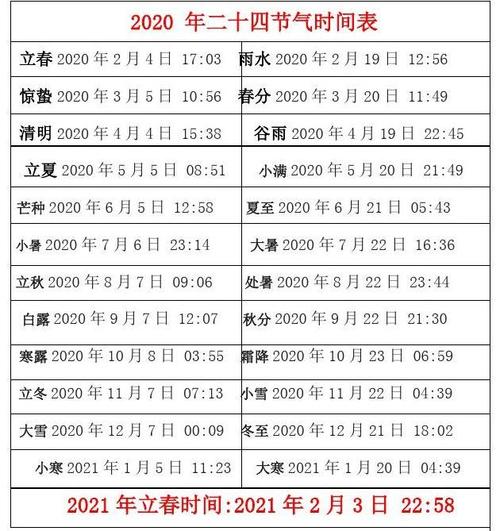 2023年二十四节气时间表