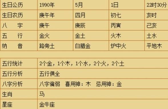 取名字看生肖还是八字算命 起名根据五行还是属相