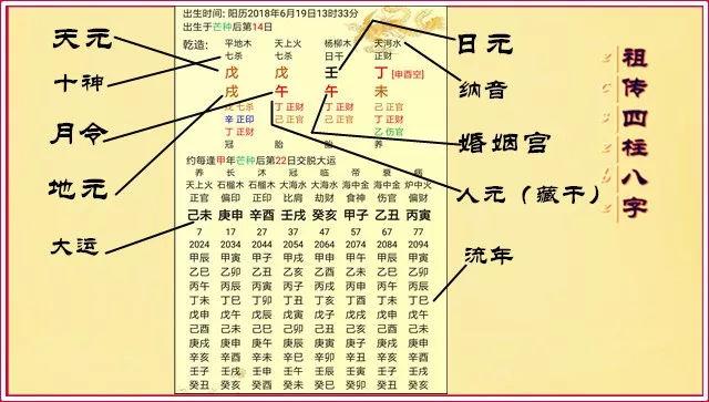 日干下面的字为日支也是日主的婚姻宫.当然,月柱为父母兄