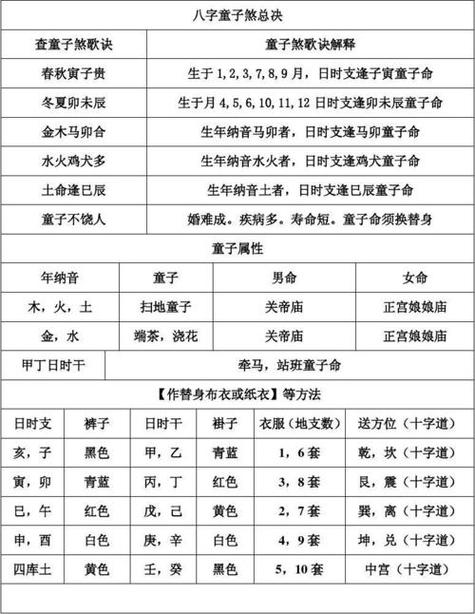 八字日柱时柱带童子的性格特征