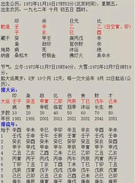 2024年5月4日五行八字2024年5月生辰八字命运之旅,揭开命运之谜-易连