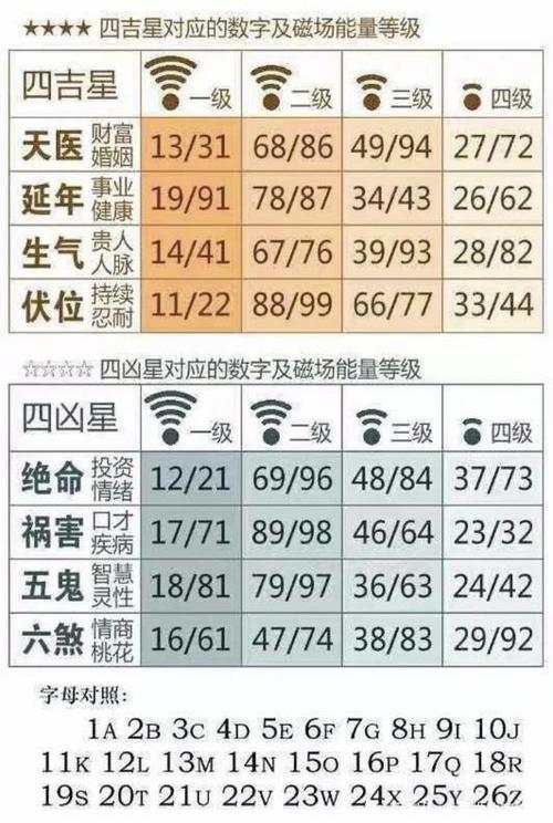 贴一个数字能量对照表,反正不是什么好数字……181米慎得慌