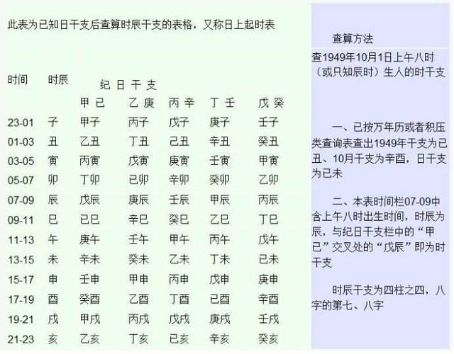 怎么算生辰八字测算方法