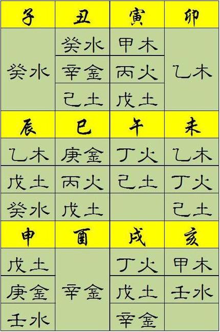 八字预测疾病,八字算命揭露健康情况