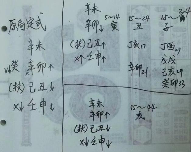 八字分析结婚一例揭秘隐藏在生辰八字中的婚姻感情