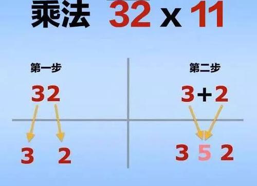 6个神奇数学计算小技巧,掌握了这个不是天才也能快速心算