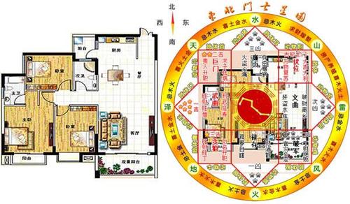 五行八卦风水布局禁忌分析