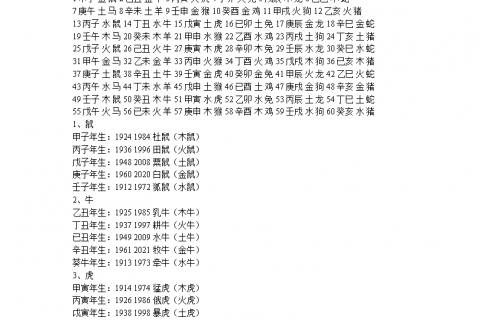 年份五行时间对照表,请问年份和五行有什么联