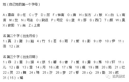 「①群:113919521」一,根据你的名字测试你的古代名字二,根据你的出生