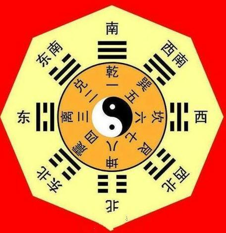 易经八卦生辰八字算命图 易经八卦生辰八字算命图表-卜安居