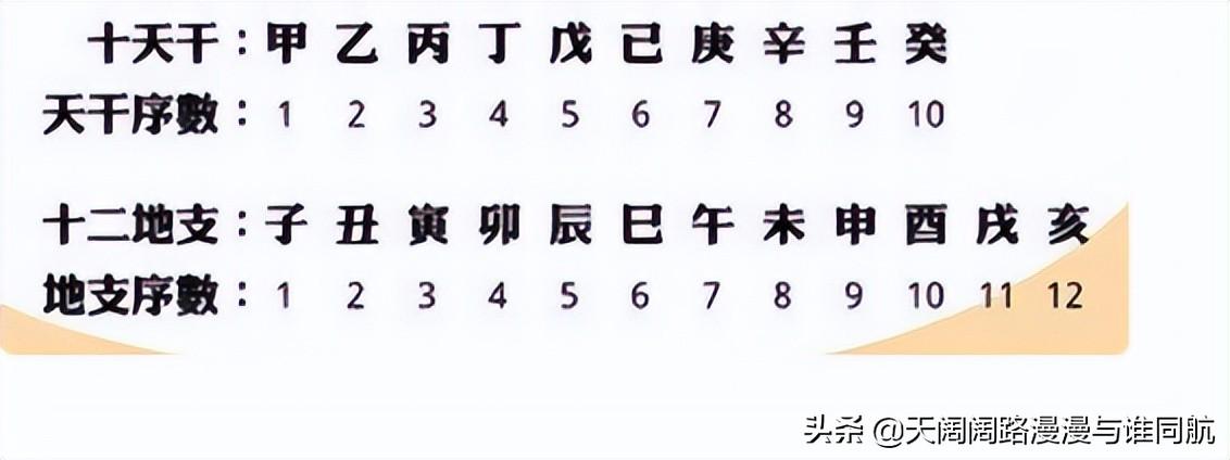 生辰八字时间表 时辰对照表生辰八字查询 - 汽车时代网