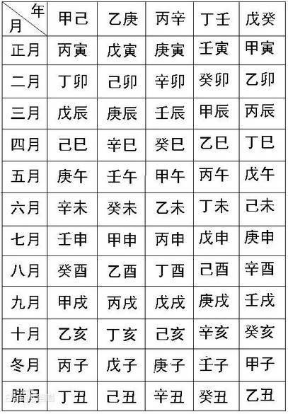 常听说 生辰八字 ,你知道你的生辰是哪八个字吗