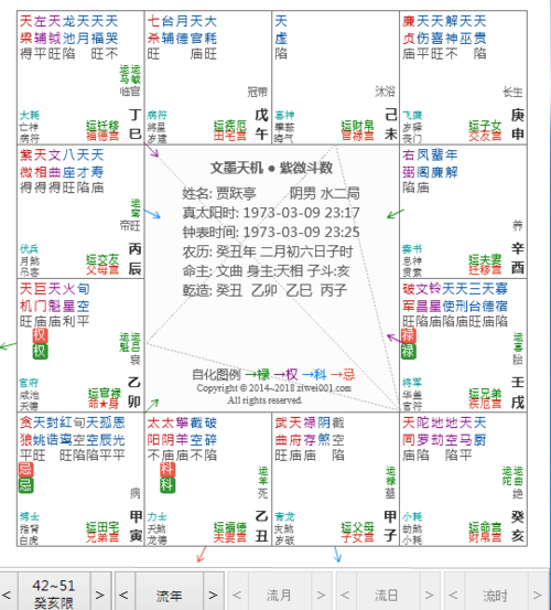 人物/818名人之坑孙宏斌又坑恒大老懒贾跃亭紫微斗数八字命理分析