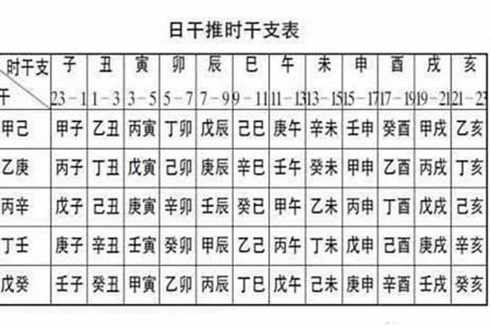 八字算命时辰怎么排?死去的人八字能算出来什么