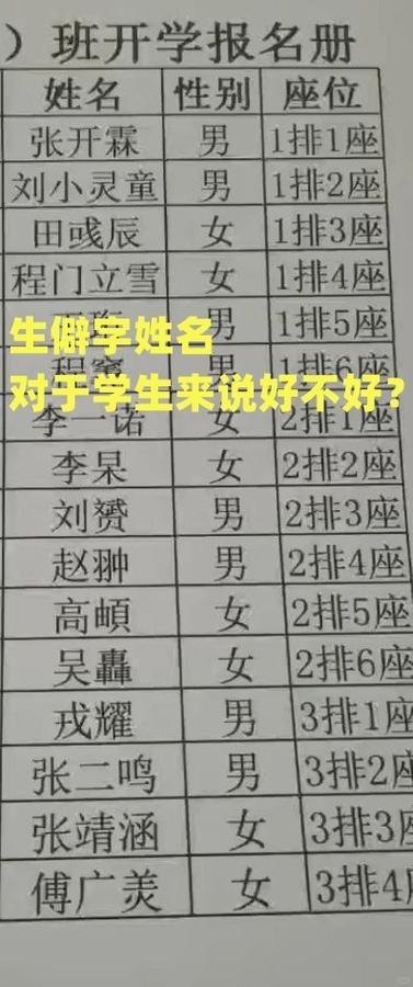 小建议: 家长费尽心机给孩子起的这些生僻字姓名其实真不好,就好比