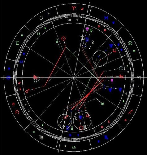 择日占星术:婚期择日实例教程(下)