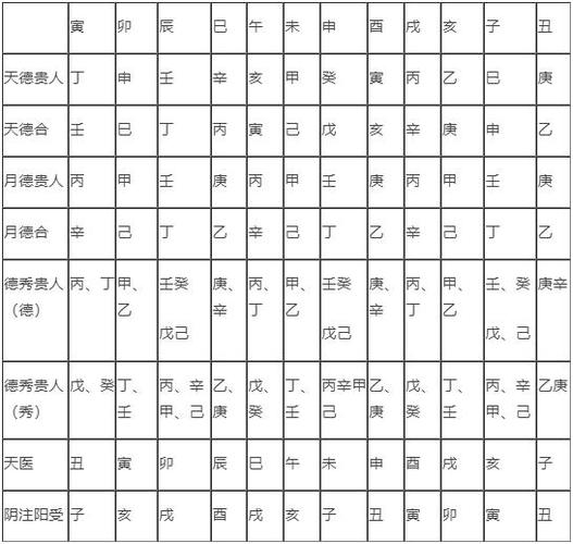 四柱神煞查法对照表