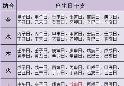 提起出生年月日测姻缘对照表,大家都知道,有人问生辰八字测姻缘,婚期