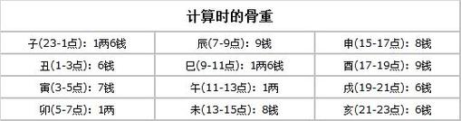 八字重量计算器2023_八字重量表格_算八字的重量